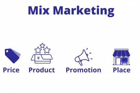 Mix Marketing_english